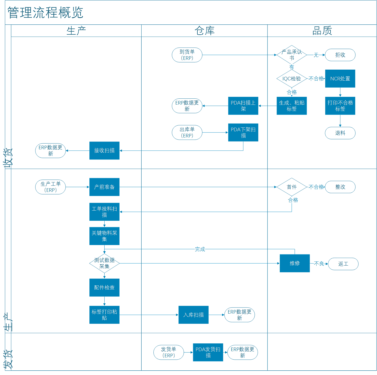 无人机MES系统解决方案2.png