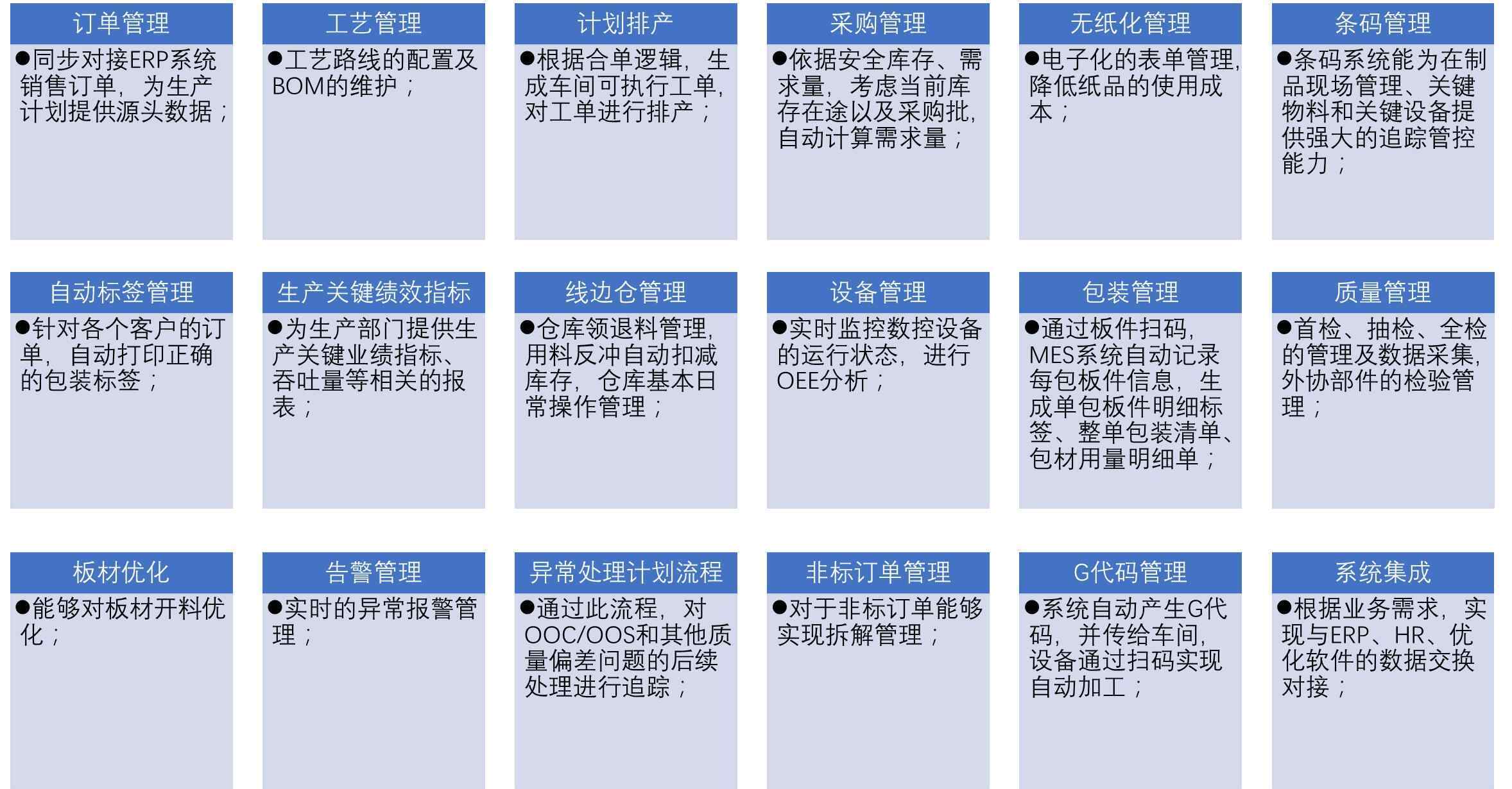 家具MES系统解决方案2.jpg